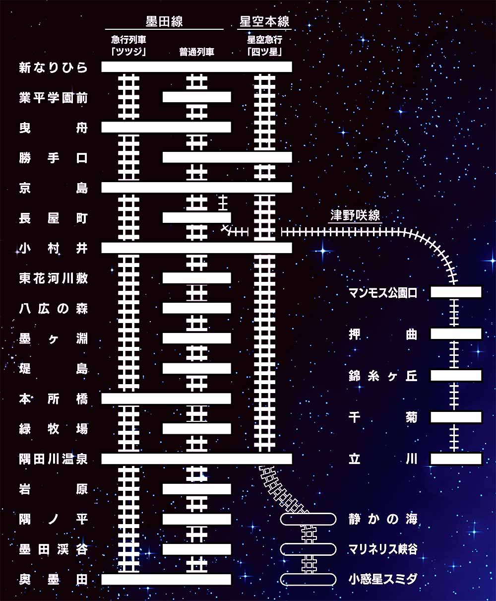 路線図